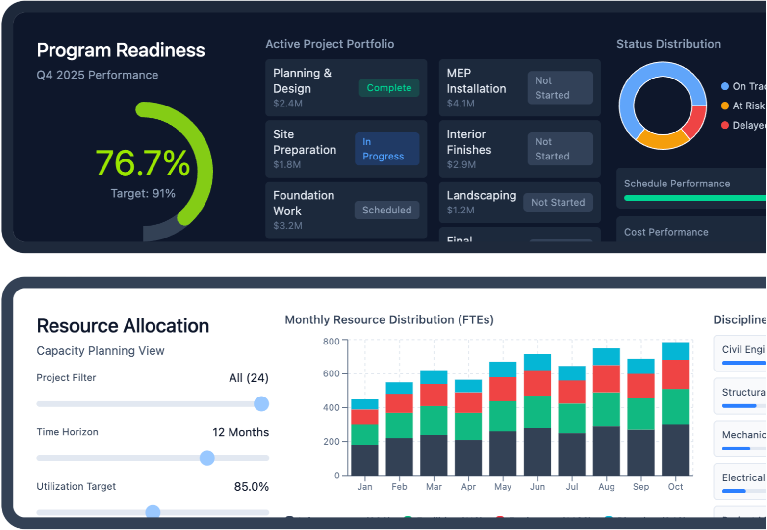 Capital program Power BI dashboard showing portfolio health, cost performance and schedule metrics