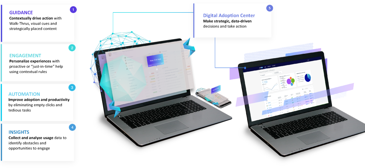 The five key concepts behind WalkMe digital adoption