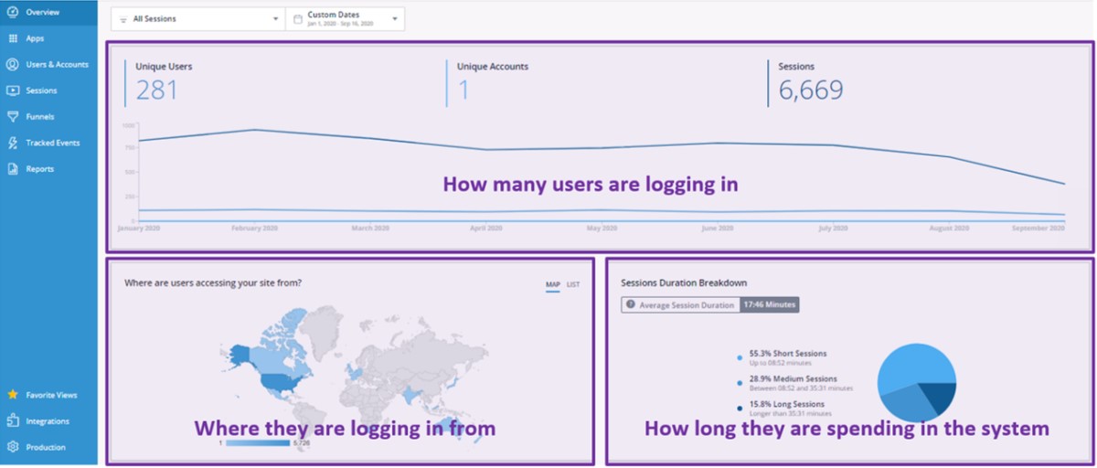 WalkMe dashboard listing all events and user interactions with the application