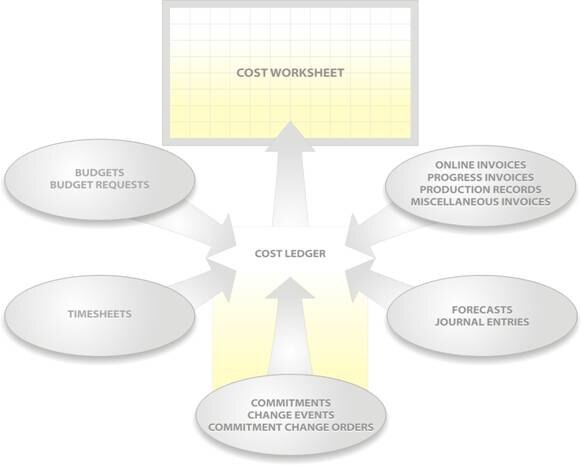 PMWEB contract compliance document register screenshot
