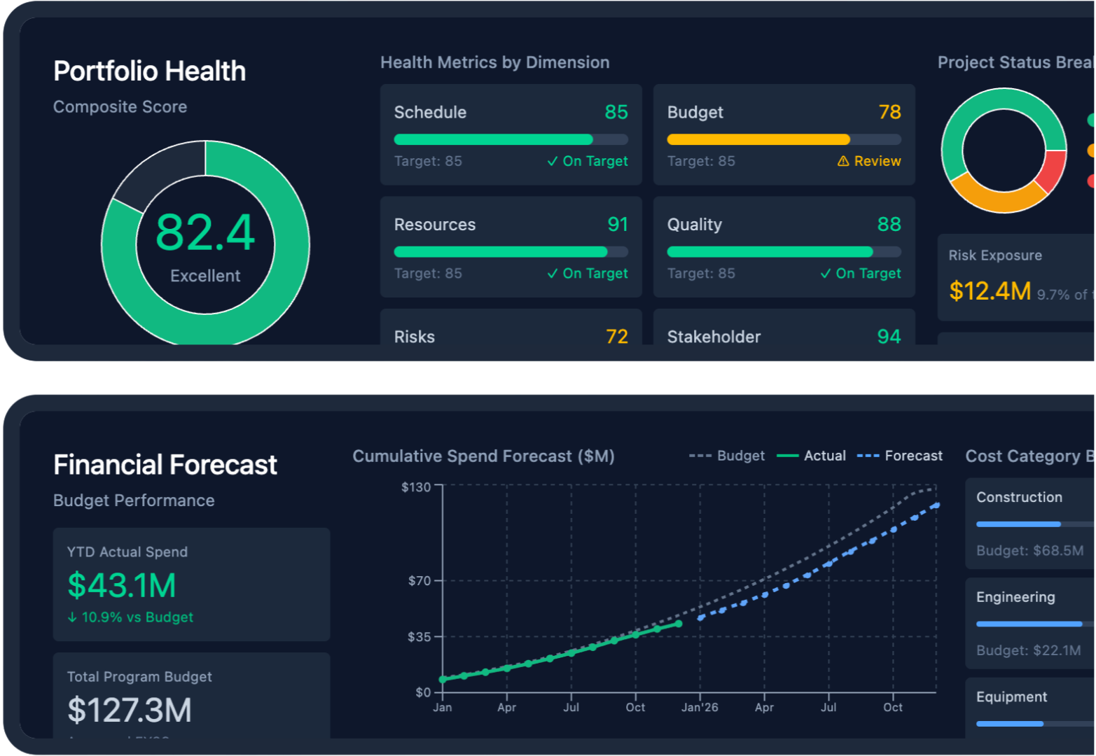 Executive capital program dashboard with portfolio health and cost performance