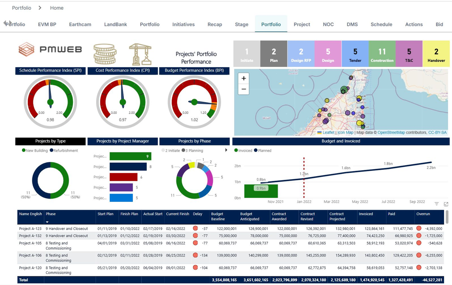 PMWEB program and project management screen.