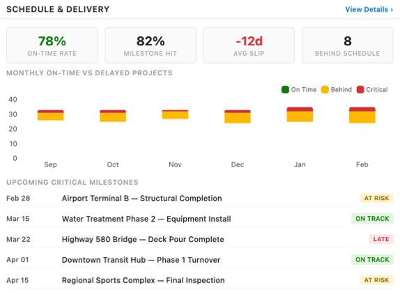 PMWEB baseline versus actual schedule comparison view