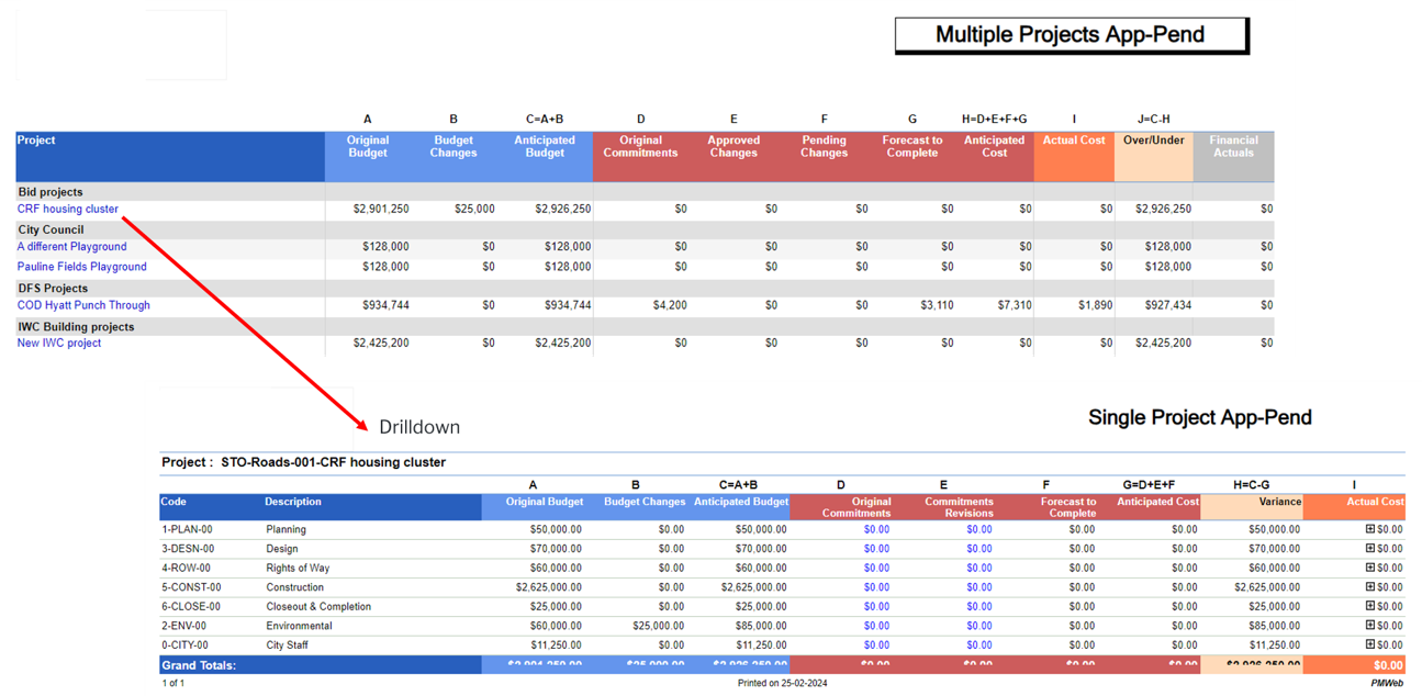 PMWEB Cost Controls workspace showing WBS with budget, committed and forecast columns.